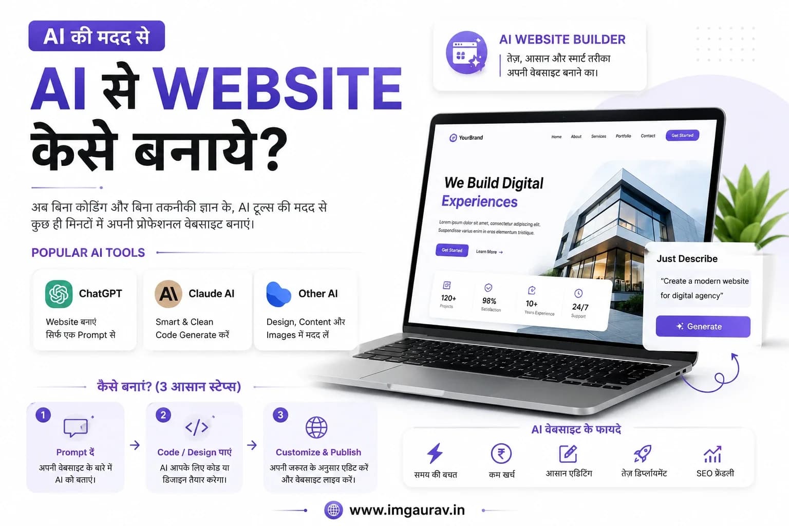 AI Se Website Kaise Banaye? ChatGPT, Claude, Lovable Se Complete Guide